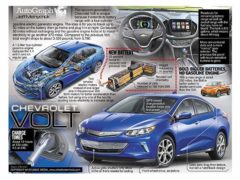 Chevrolet Volt</br>AutoGraph May 15, 2017 Chevrolet Volt</br>AutoGraph May 15, 2017