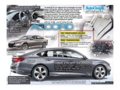 2018 Honda Accord</br>June 18, 2018 2018 Honda Accord</br>June 18, 2018