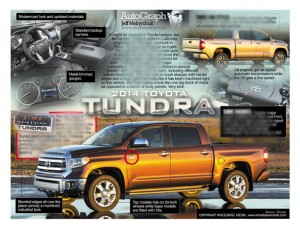 AutoGraph_2014_TUNDRA