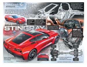 AutoGraph_CORVETTE_C7