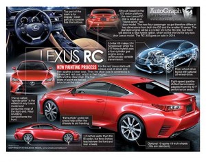 AutoGraph_LEXUS_RC