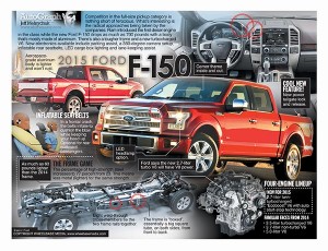 2015_FORD_F150