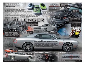 AutoGraph_CHALLENGER