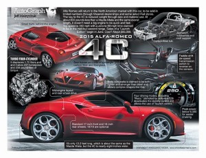 AutoGraph_ALFA_ROMEO_4C