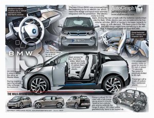 AutoGraph_BMW_i3