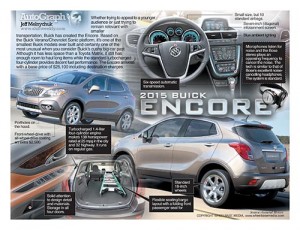 AutoGraph_BUICK_ENCORE