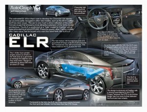 AutoGraph_CADILLAC_ELR