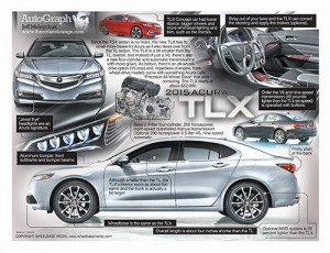 AutoGraph_ACURA_TLX