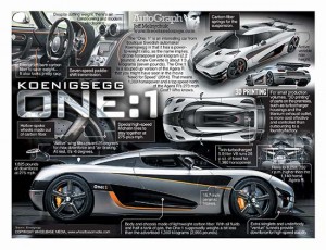 AutoGraph_KOENIGSEGG