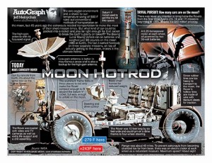 AutoGraph_LUNAR_ROVER