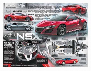 AutoGraph_ACURA_NSX