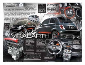 AutoGraph_ABARTH