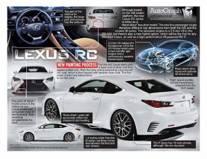 AutoGraph_LEXUS_RC