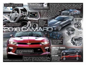 AutoGraph_2016_CAMARO