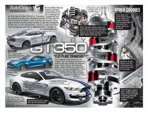 AutoGraph_SHELBY_GT350